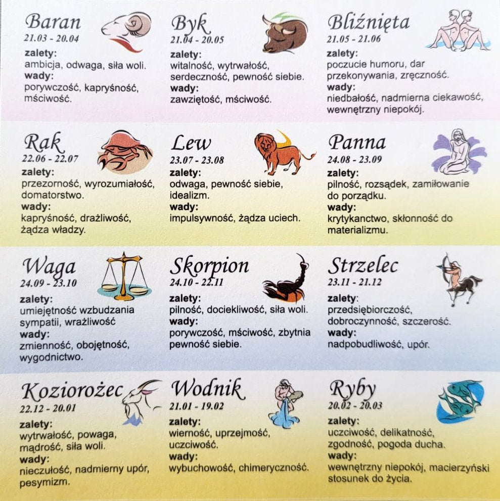 Kamienie zodiaku