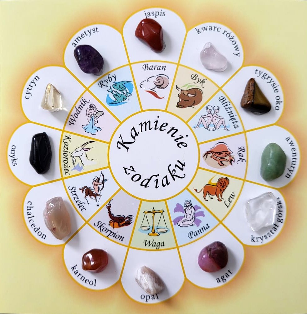 Kamienie zodiaku