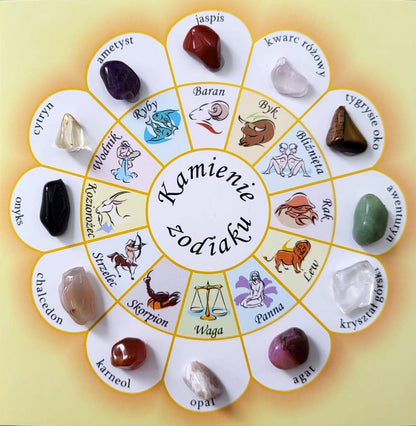 Kamienie zodiaku
