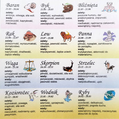 Kamienie zodiaku